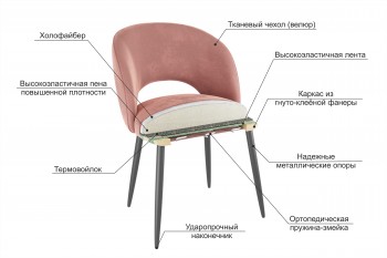 Набор стульев Моли 2 шт (бежевый велюр/белый) в Бородино - borodino.mebel54.com | фото